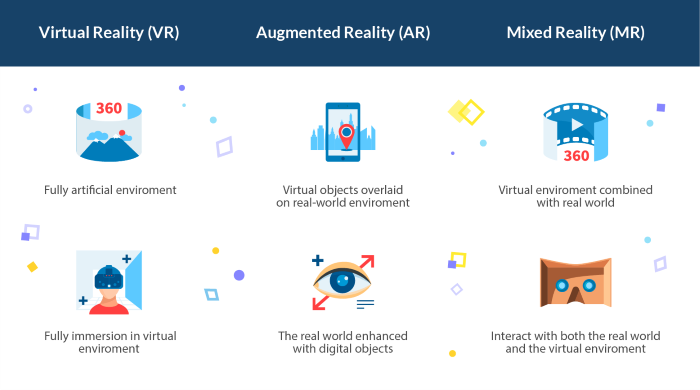 AR vs VR vs MR