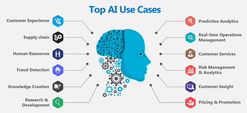 Top 10 Applications of AI