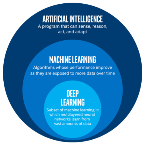 MachineLearning-AI